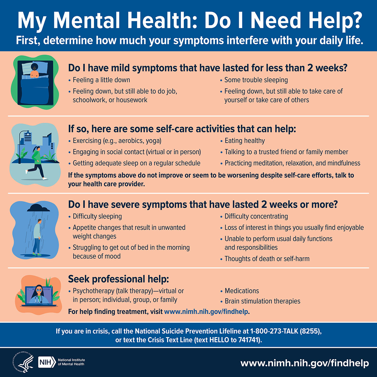 'My Mental Health: Do I Need Help?' Checklist